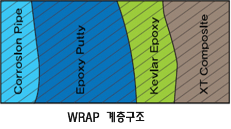 안전성1